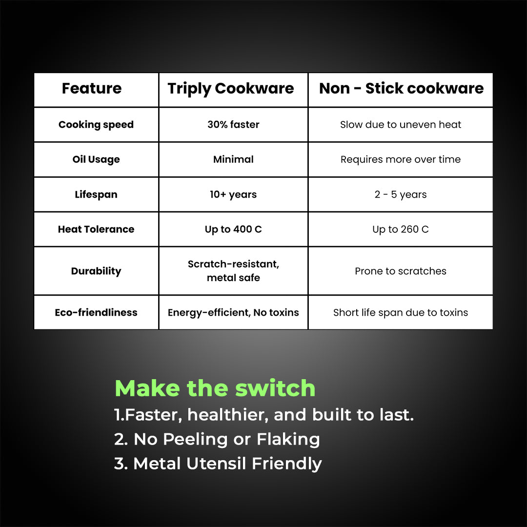 AVIAS AVI3 Triply Stainless Steel 3 Pc Cookware Set (Without Lids) – 22 cm Kadai, 22 cm Frypan, 14 cm Sauce Pan, Steel Casted Handles, Even and Fast Heating, Triply Bottom