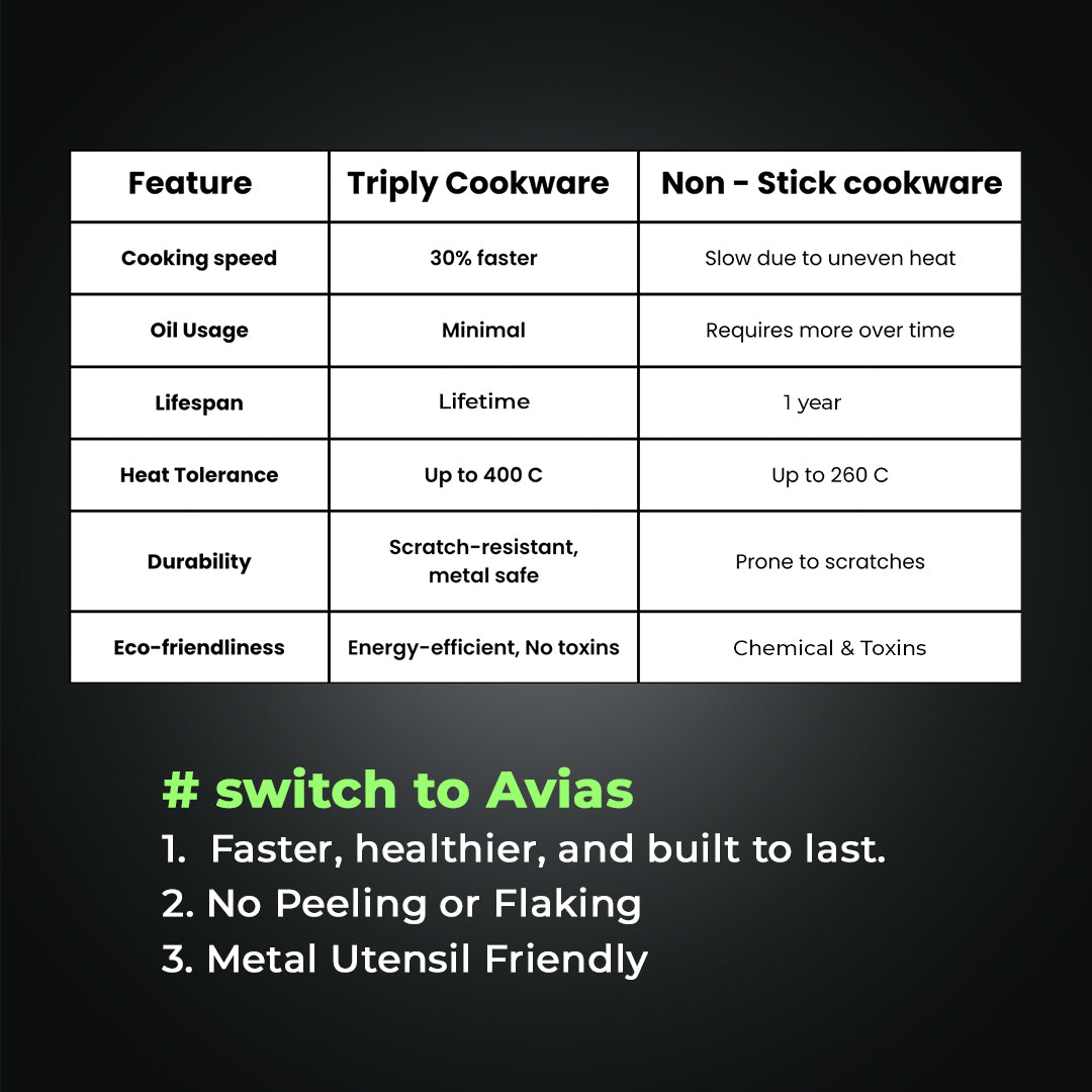 AVIAS AVI3 Triply Fry Pan, 22 / 24 cm Stainless Steel Fry Pan, 3 Layer, Steel Casted Handles, Flat Bottom Fry Pan with Induction Base, 2.5 Mm Thickness, 1.25 / 1.5 Litre Capacity