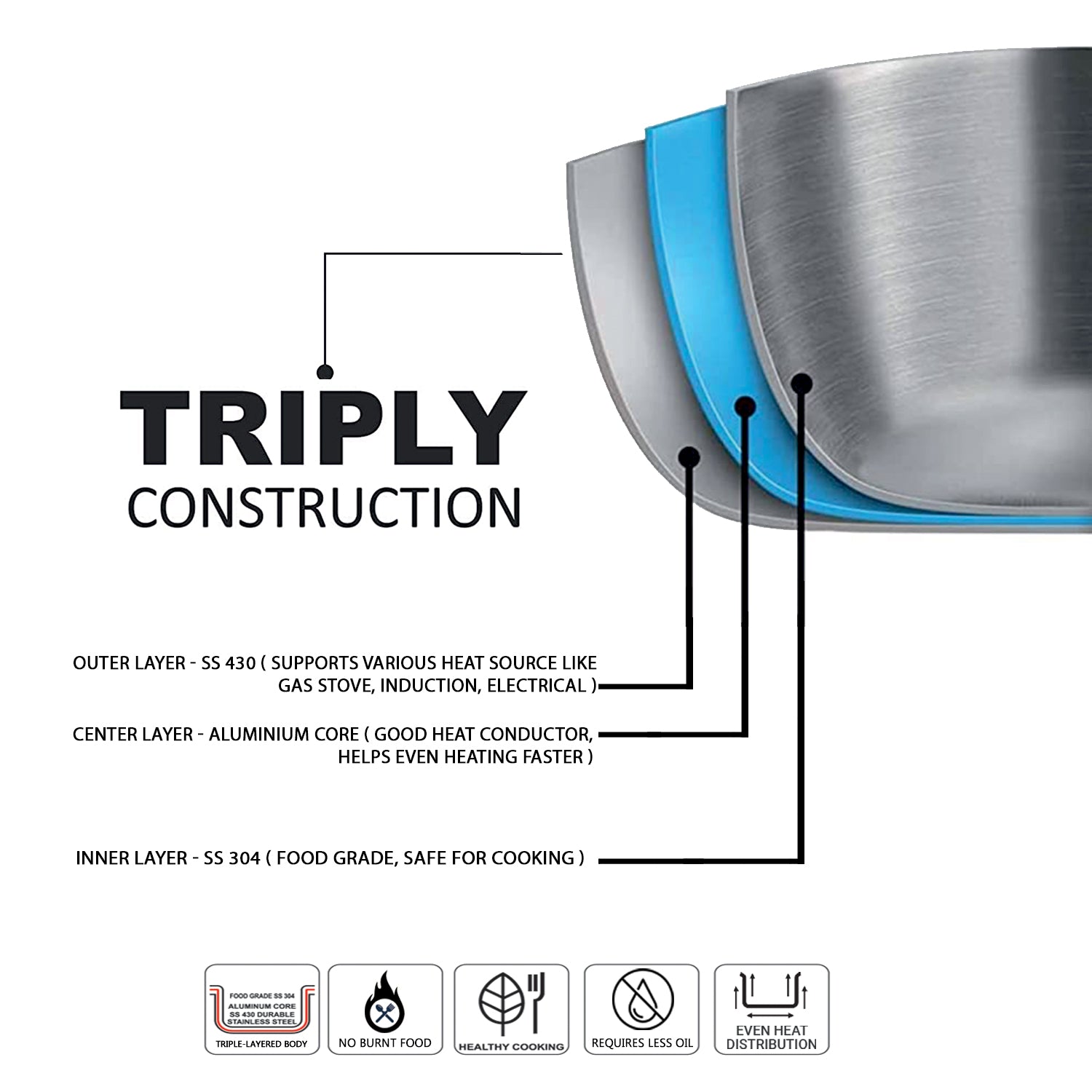 AVIAS Riara premium stainless steel Triply Fry pan tripple layer construction