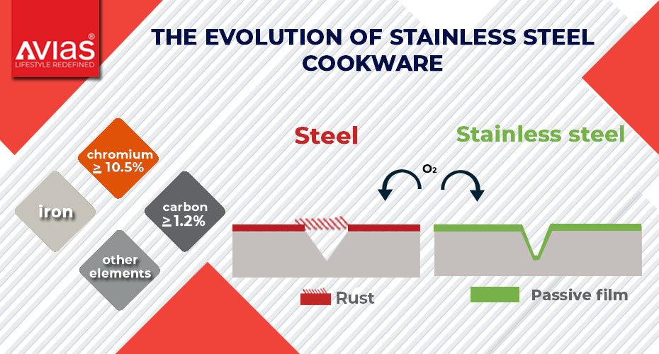 The evolution of stainless steel cookware