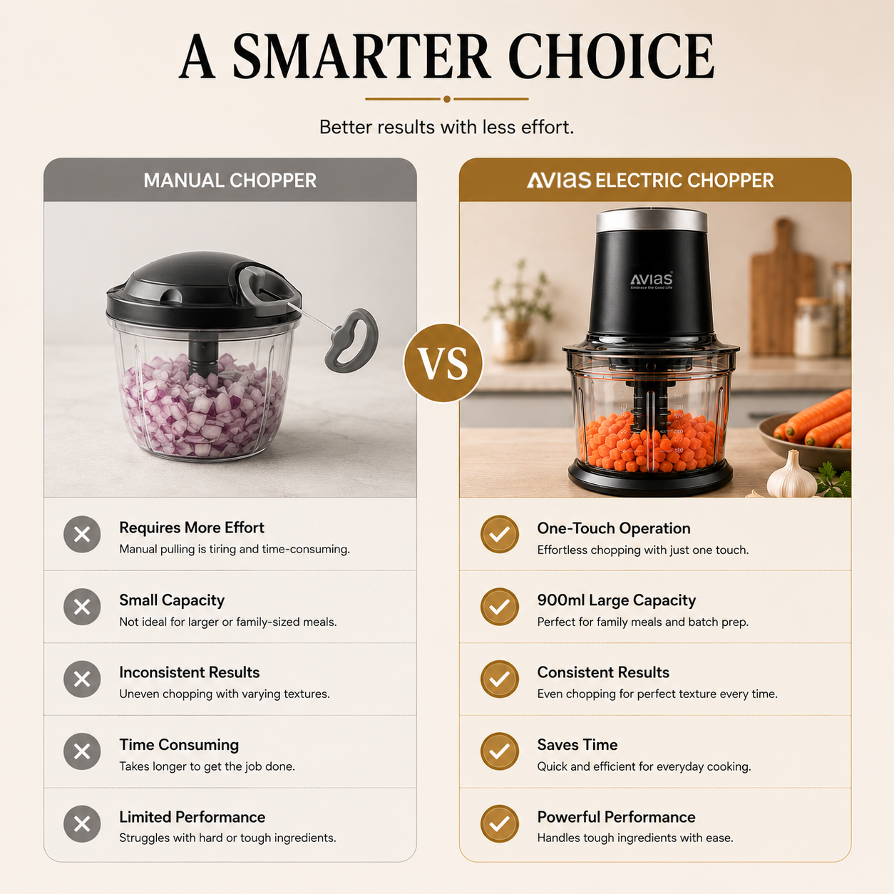 Avias Avismart Electric Vegetable Chopper | 300W Copper Motor | 2 Speed | 900ml | 4 SS Blades | 2 Yr Warranty