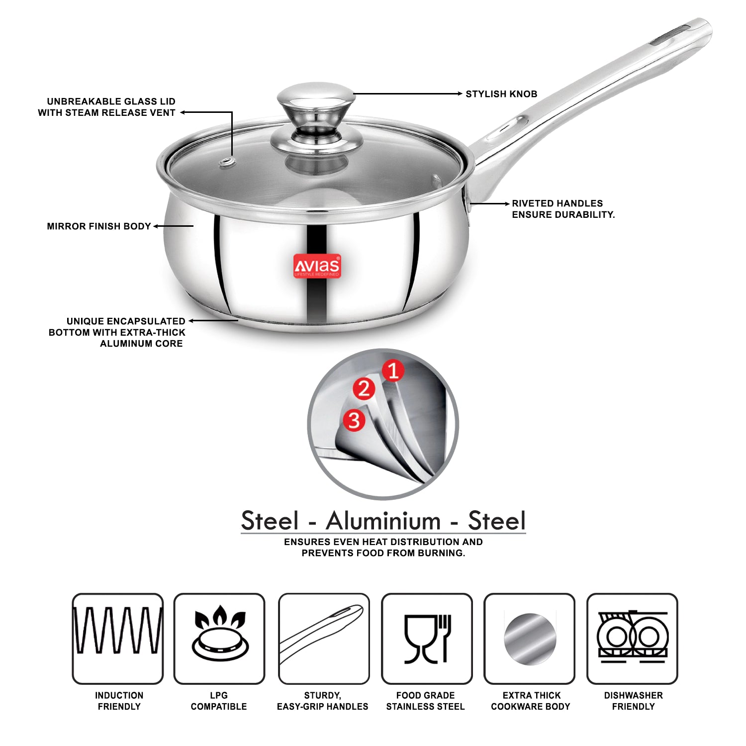 AVIAS Inox IB stainless Steel Saucepan features and compatibility